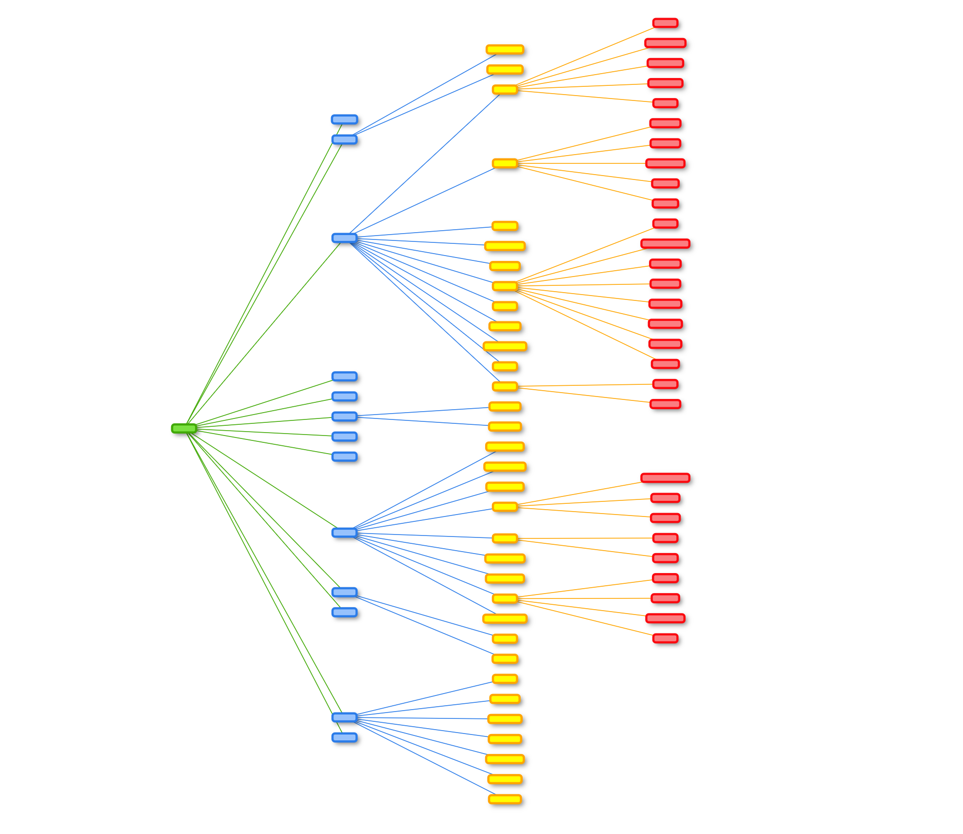 Example file visualization